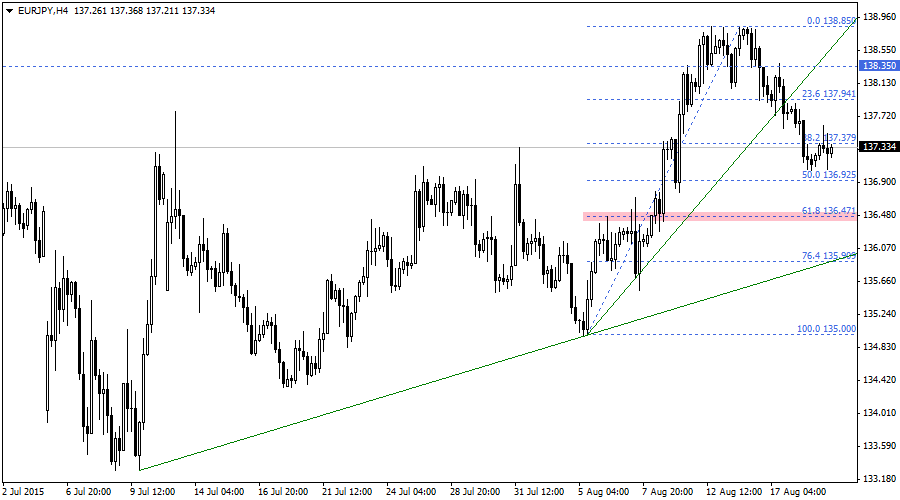 EURJPY