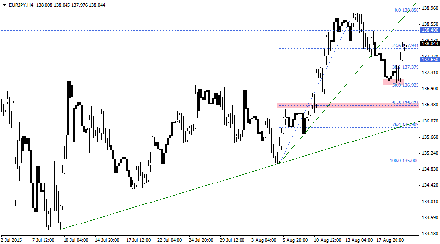 EURJPY