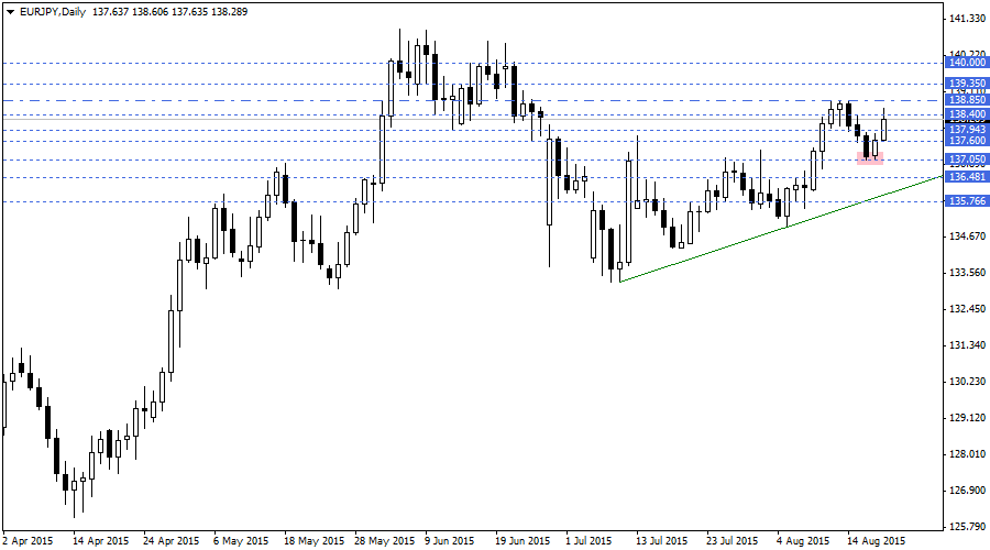 EURJPY
