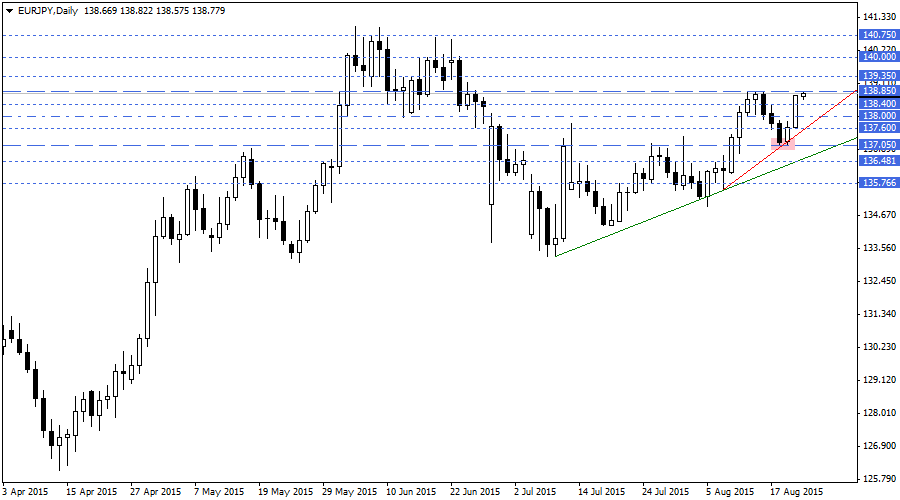 EURJPY