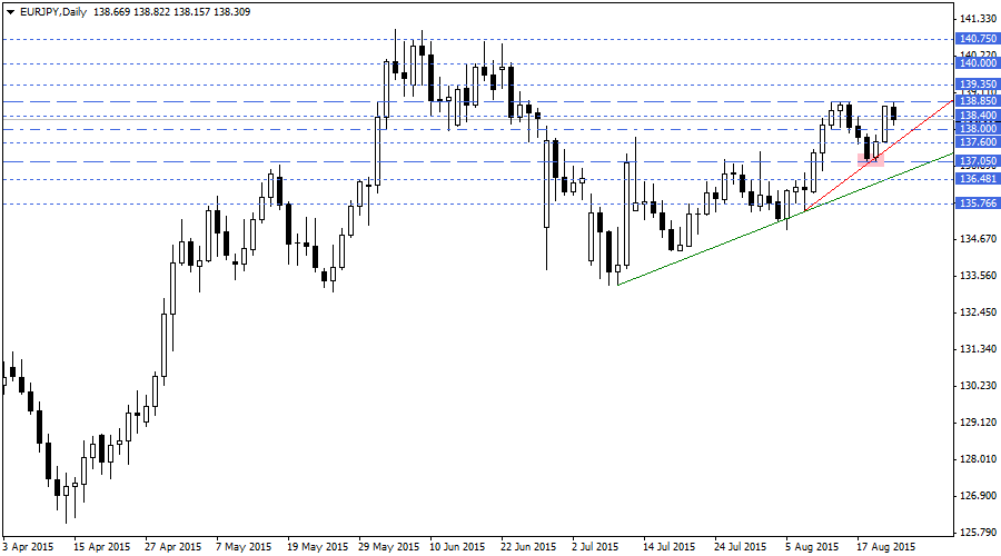 EURJPY