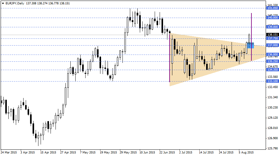 EURJPY
