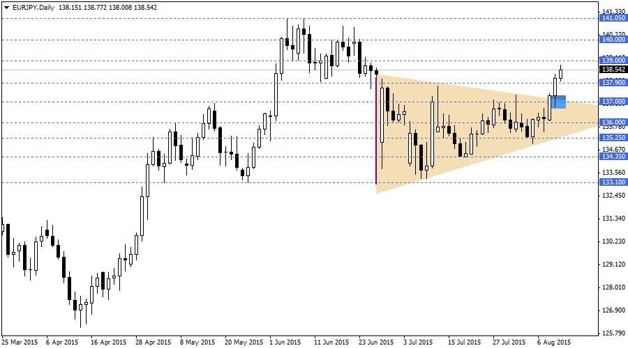 EURJPY