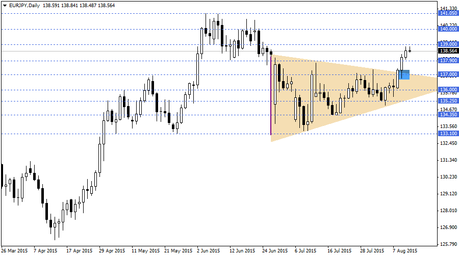 EURJPY