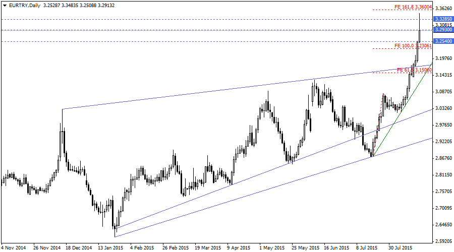 EURTRY