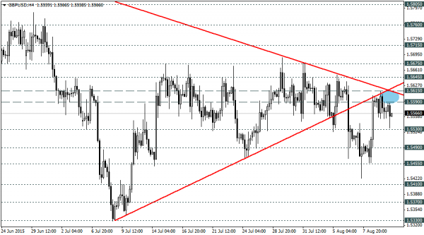 GBPUSD