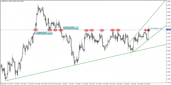 GBPUSD