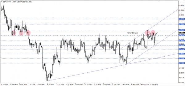 GBPUSD