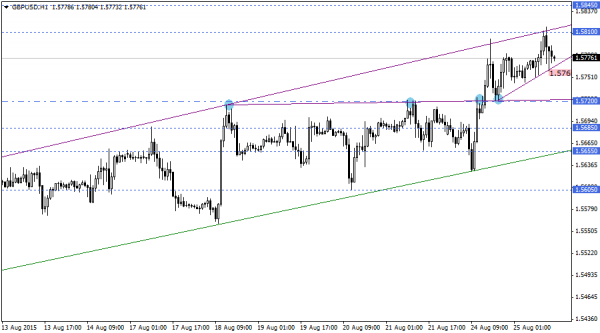GBPUSD