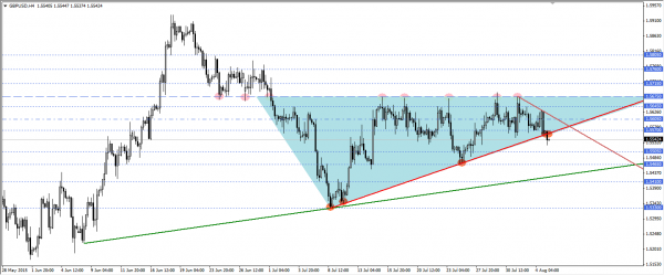 GBPUSD