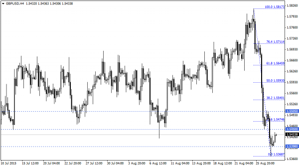GBPUSD