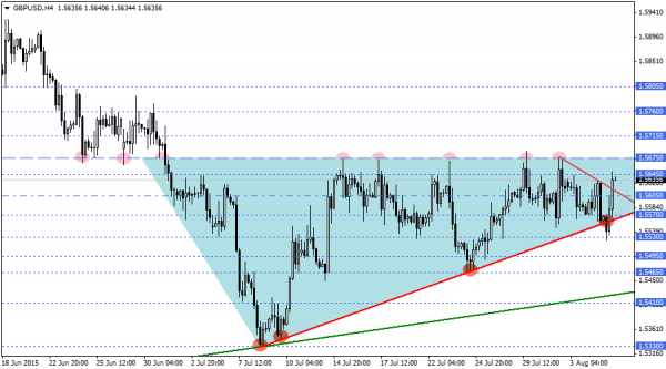 GBPUSD