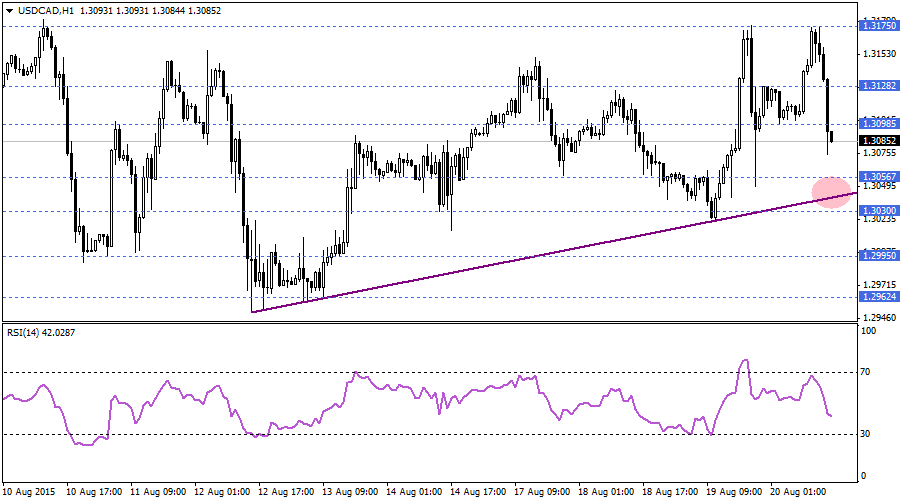 USDCADH1