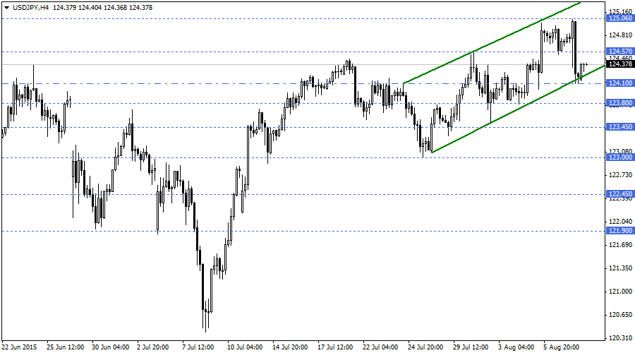USDJPY