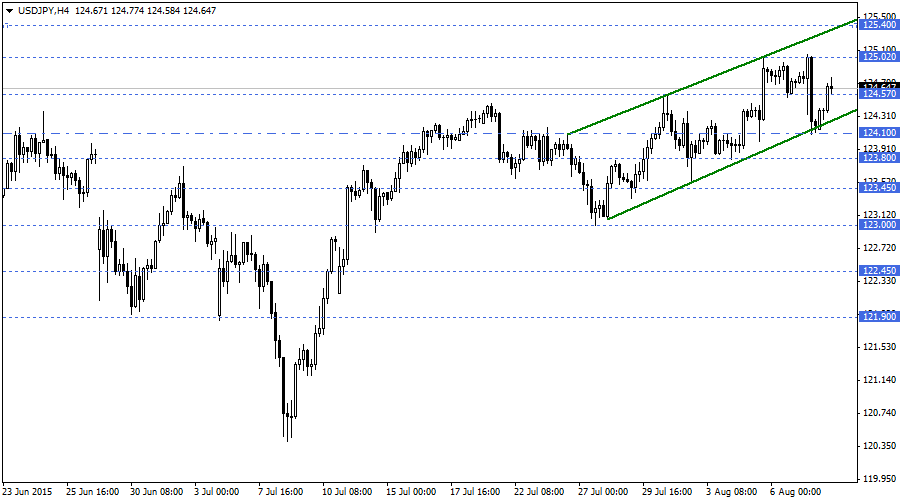 USDJPY