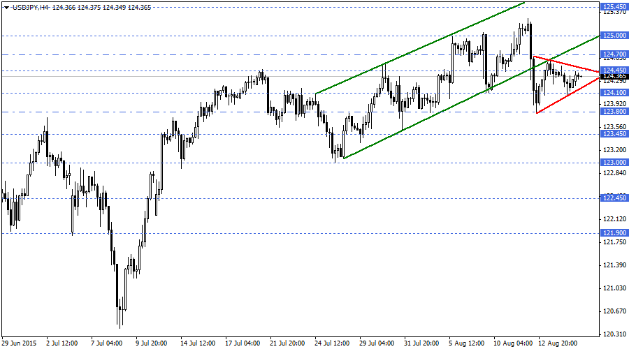 USDJPY