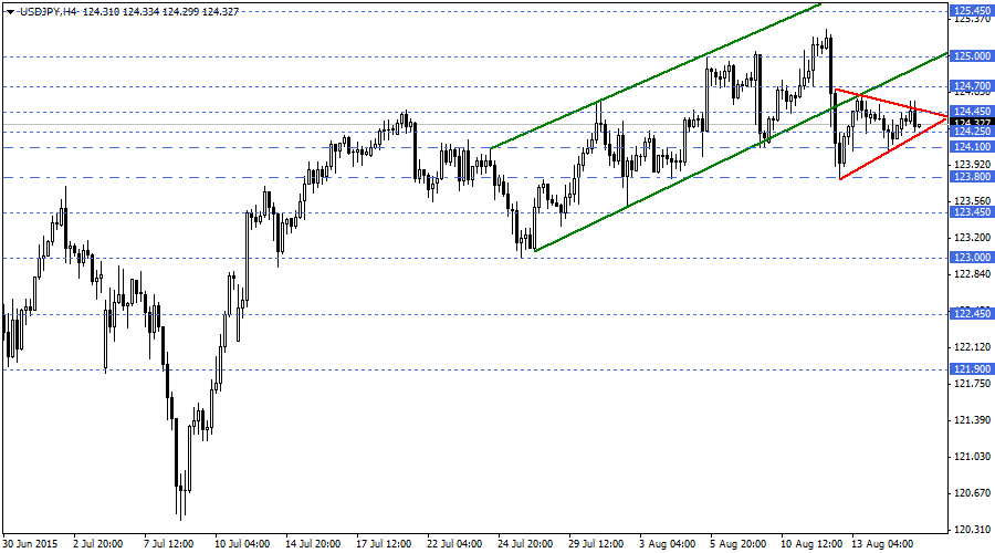 USDJPY