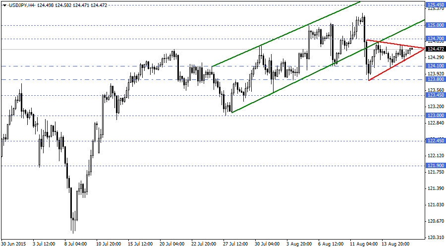 USDJPY
