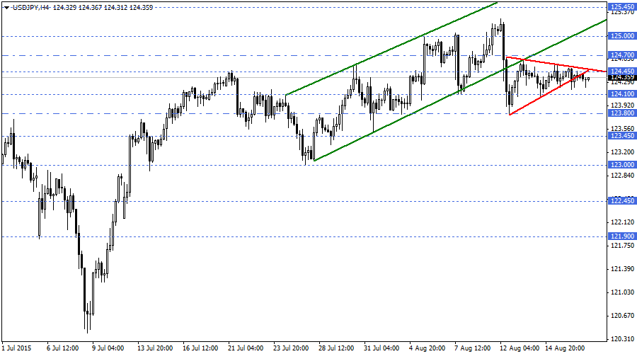 USDJPY