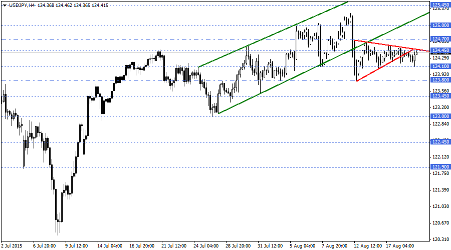 USDJPY