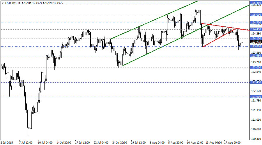 USDJPY
