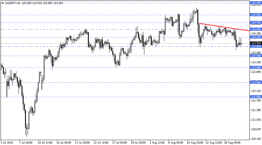 USDJPY