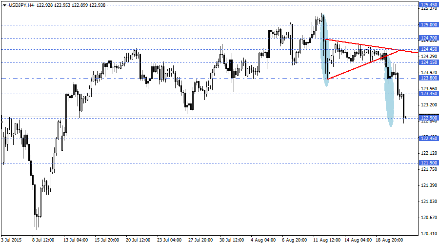 USDJPY