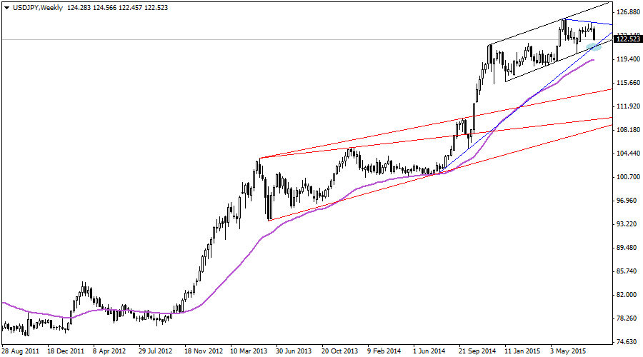 USDJPY