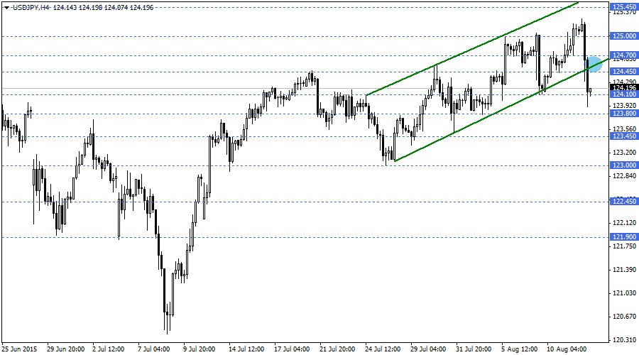 USDJPY
