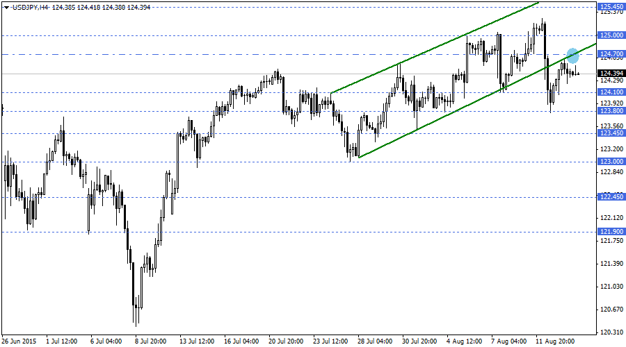 USDJPY