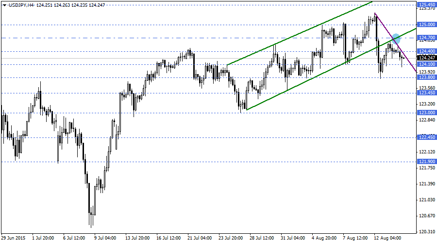 USDJPY