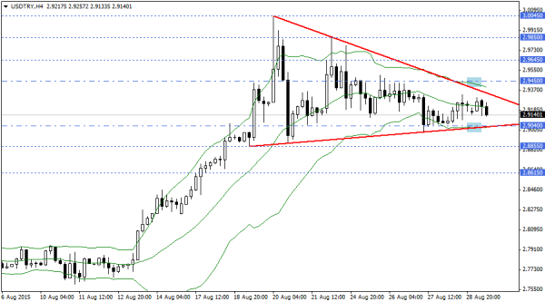 USDTRY