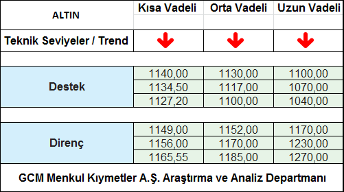 ALTIN1