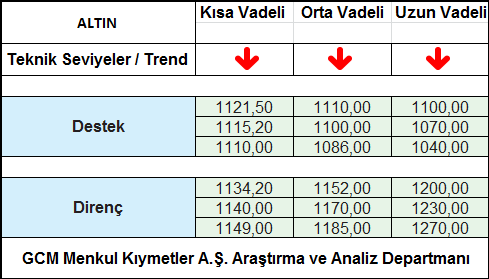 ALTIN1