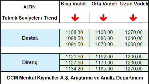 ALTIN1