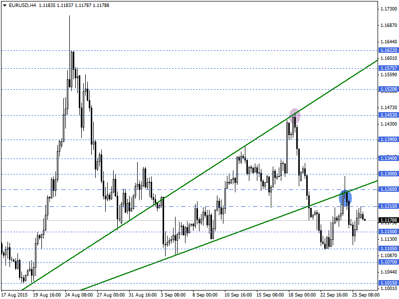 EURUSD