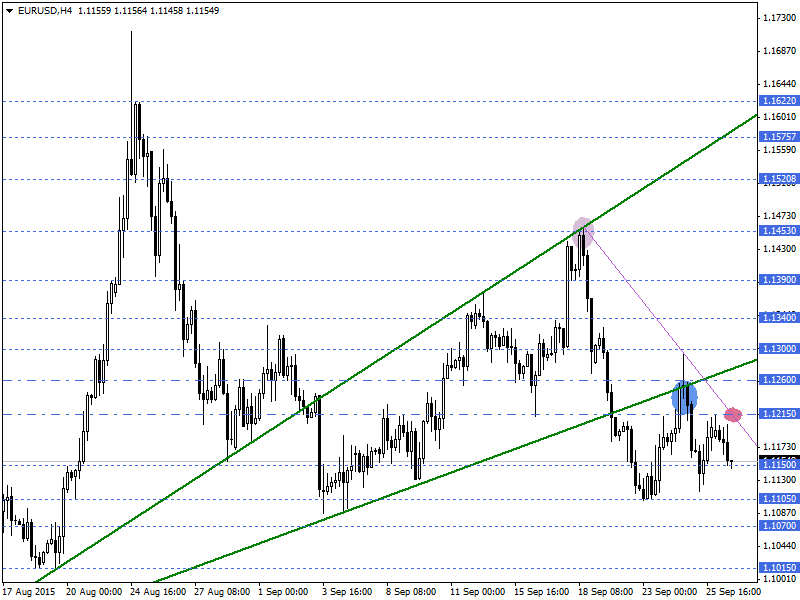 EURUSD