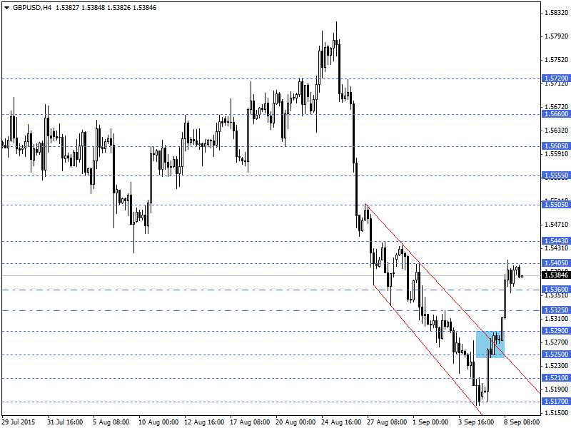 GBPUSD