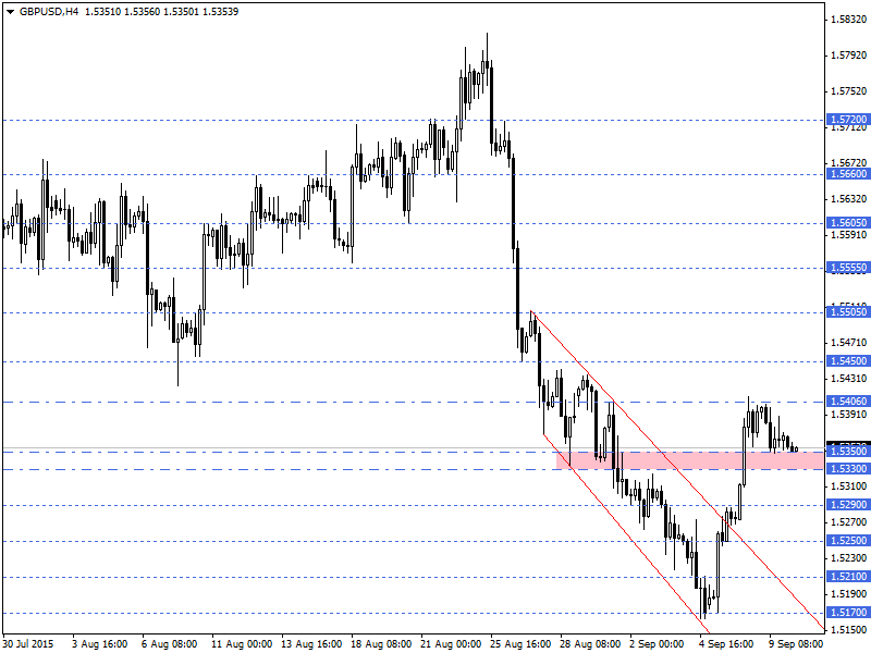 GBPUSD