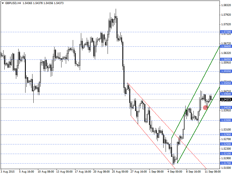 GBPUSD