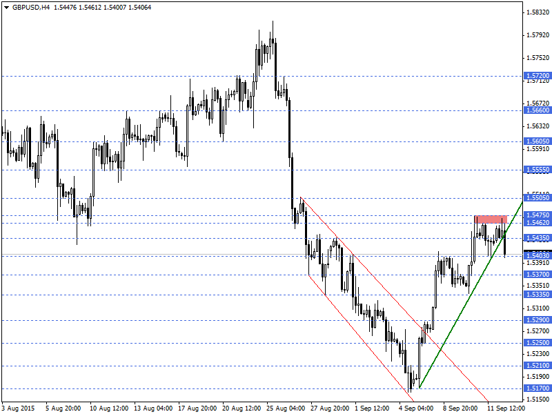 GBPUSD