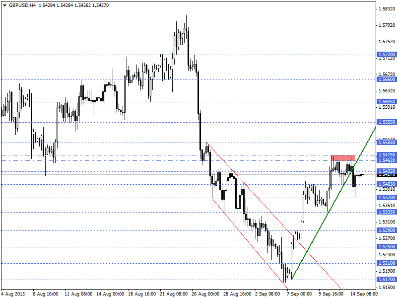 GBPUSD