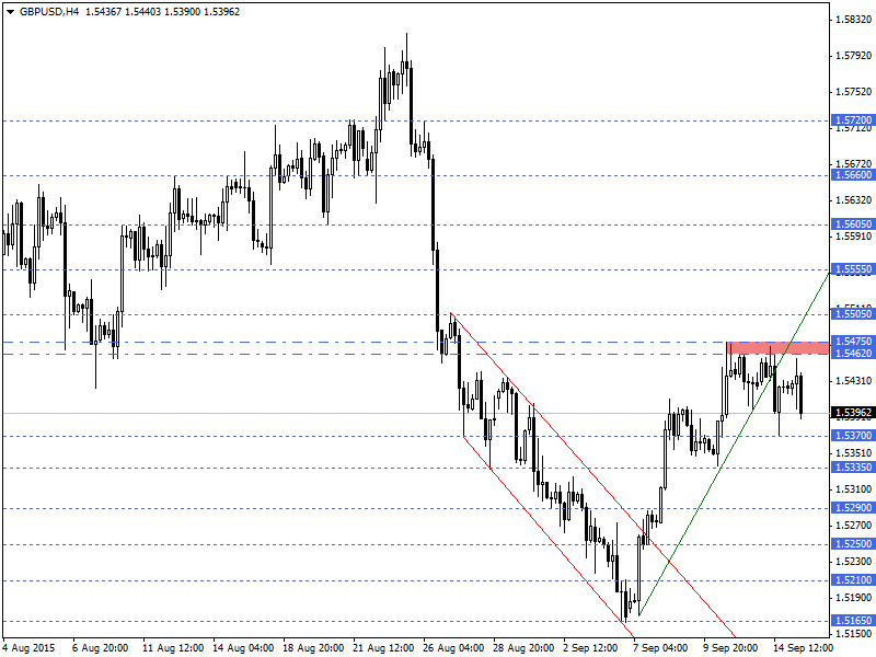 GBPUSD
