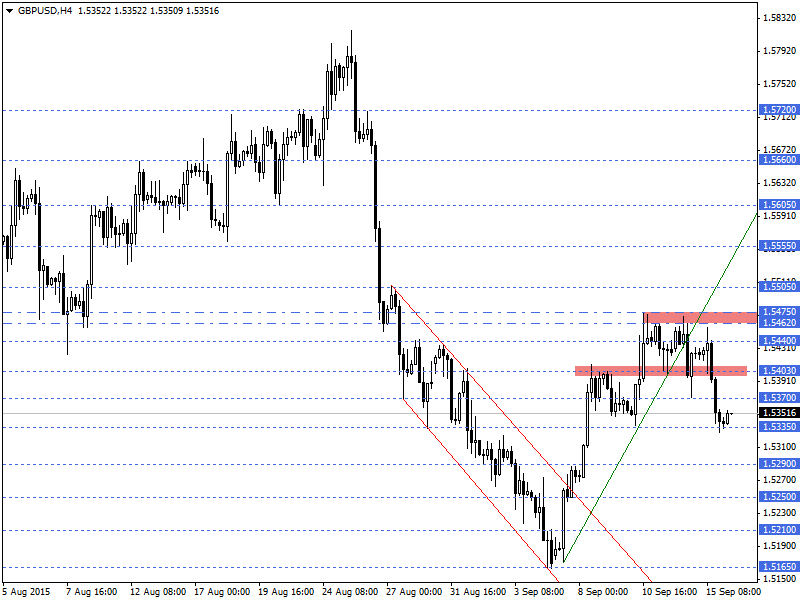 GBPUSD