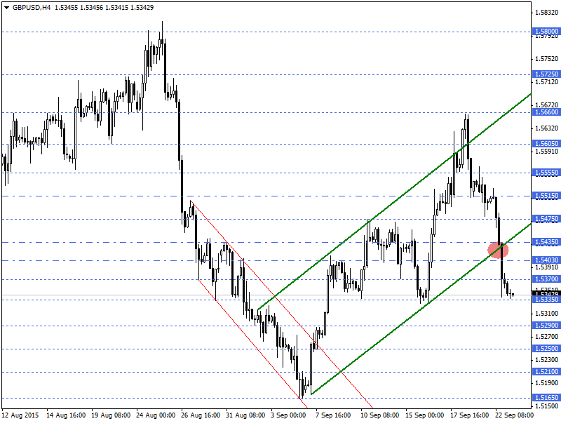 GBPUSD