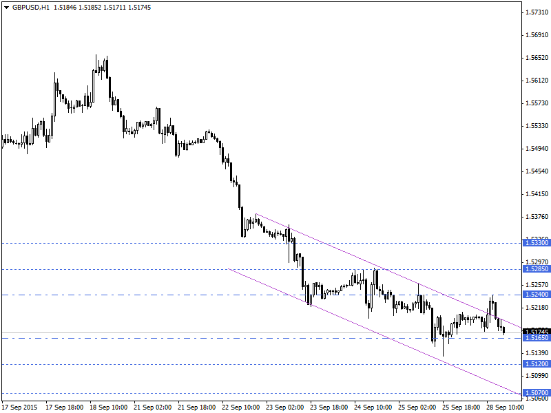 GBPUSD