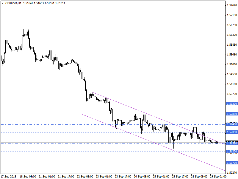 GBPUSD