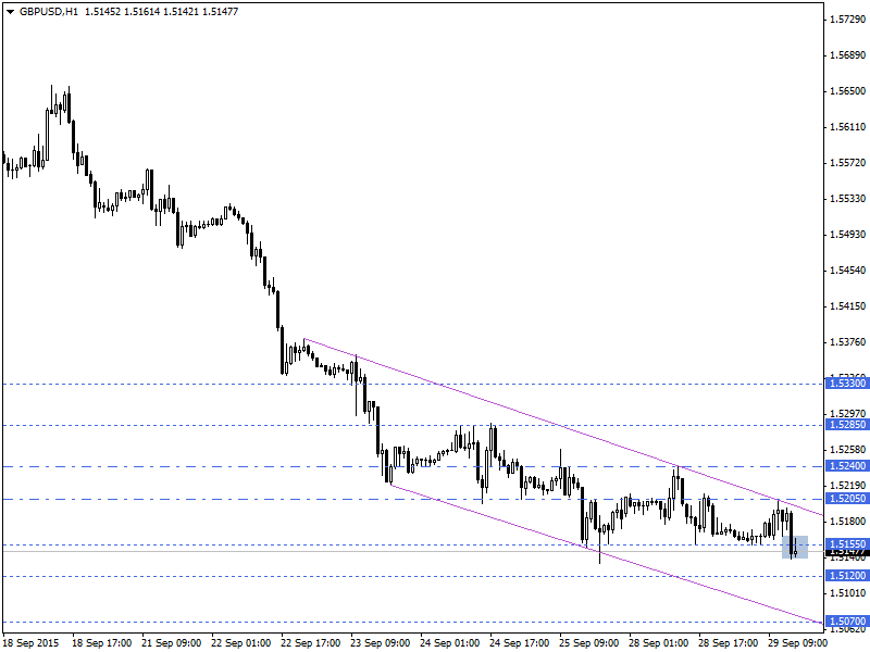 GBPUSD