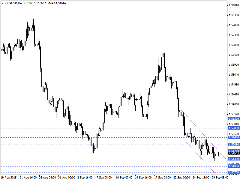 GBPUSD