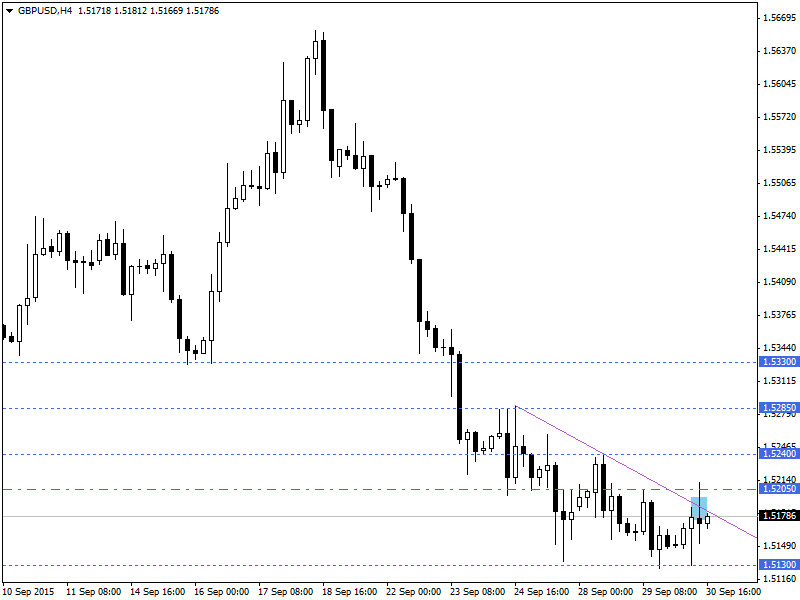 GBPUSD